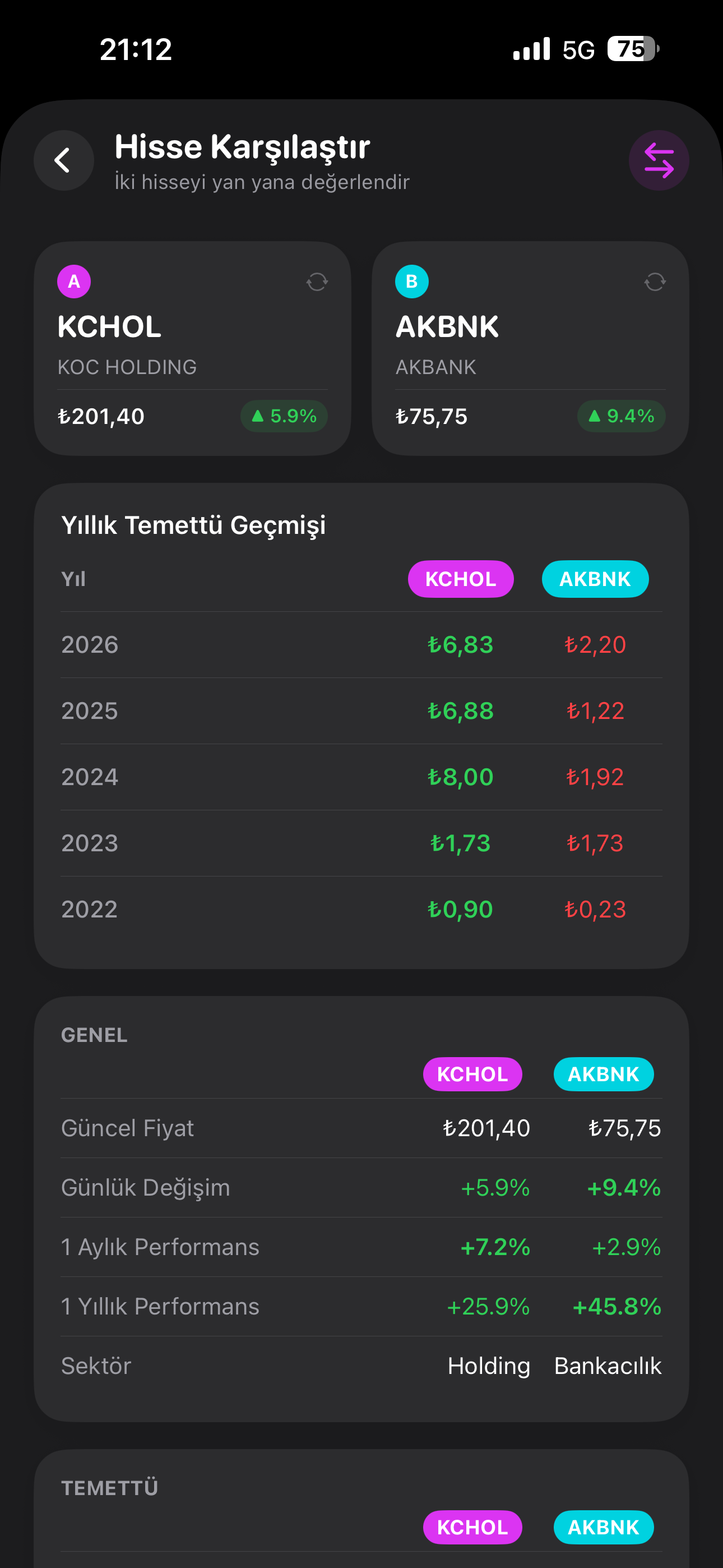 Kronos hisse karşılaştırma